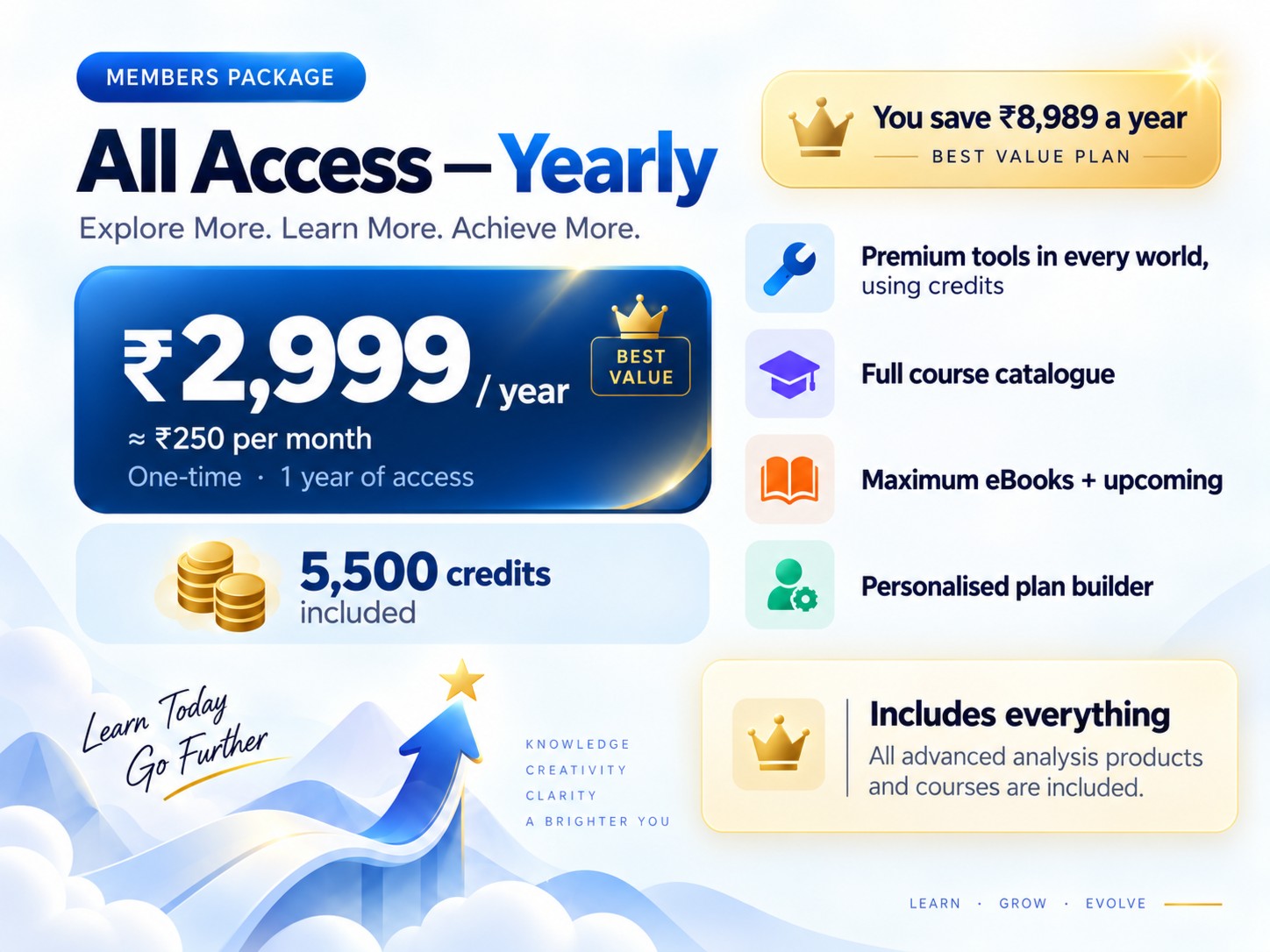 All Access - Yearly